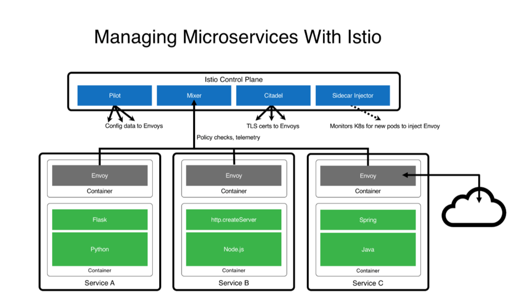 DoD Enterprise DevSecOps Platform Technology Stack (Exemplar)