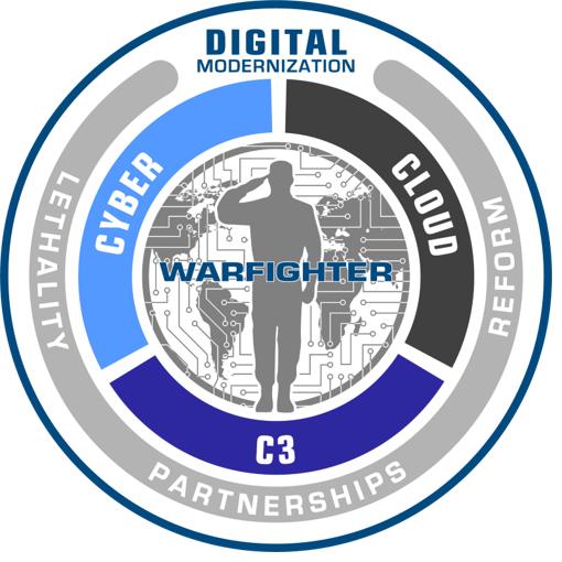 October 2024 - "Ask the DoD Chief Software Officer Anything"